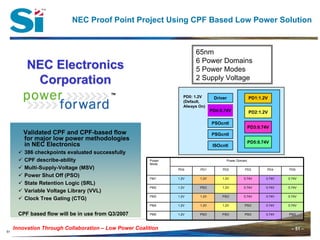 NEC Proof Point Project Using CPF Based Low Power Solution


                                                                       65nm
                                                                       6 Power Domains
          NEC Electronics                                              5 Power Modes
           Corporation                                                 2 Supply Voltage

                                                                  PD0: 1.2V      Driver               PD1:1.2V
                                                                  (Default,
                                                                  Always On)
                                                                                PD4:0.74V             PD2:1.2V

                                                                                PSOcntl
                                                                                                      PD3:0.74V
        Validated CPF and CPF-based flow                                        PSGcntl
        for major low power methodologies
                                                                                                      PD5:0.74V
        in NEC Electronics                                                       ISOcntl
         386 checkpoints evaluated successfully
         CPF describe-ability                          Power                           Power Domain
                                                       Mode
         Multi-Supply-Voltage (MSV)                            PD0       PD1         PD2         PD3          PD4    PD5

         Power Shut Off (PSO)                          PM1     1.2V      1.2V        1.2V        0.74V       0.74V   0.74V
         State Retention Logic (SRL)
                                                       PM2     1.2V      PSO         1.2V        0.74V       0.74V   0.74V
         Variable Voltage Library (VVL)
                                                       PM3     1.2V      1.2V        PSO         0.74V       0.74V   0.74V
         Clock Tree Gating (CTG)
                                                       PM4     1.2V      1.2V        1.2V        PSO         0.74V   0.74V

      CPF based flow will be in use from Q3/2007       PM5     1.2V      PSO         PSO         PSO         0.74V   PSO



     Innovation Through Collaboration – Low Power Coalition                                                           – 51 –
51
 