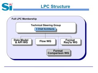 LPC Structure

Full LPC Membership

              Technical Steering Group
                  3 Chief Architects




 Data Model           Flow WG             Format
  & API WG                               Req'ts WG


                                Format
                             Comparison WG
 