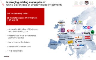 1 country
1 country
1 country
2 countries
10 countries
5 countries
1 country
2 countries
2 countries
1 country
28 countries
Leveraging existing marketplaces:
taking advantage of already made investments
Our success story so far:
35 marketplaces on 17 EU markets
+ UA and RU
• Access to 500 million of Customers
with no marketing cost
• Presence on local e-commerce
platforms leaders
• Local payment solutions
• Source of Customers data
• Two cross-docks
9
2 countries
 