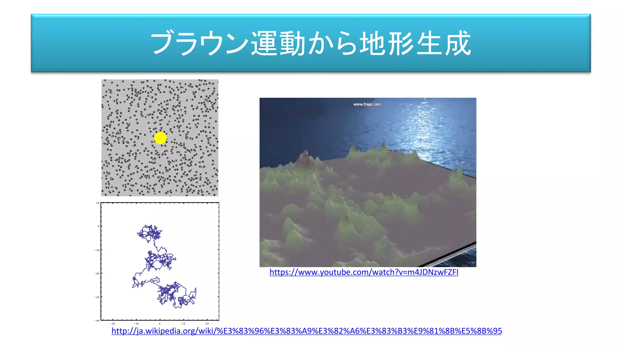 ブラウン運動から地形生成
http://ja.wikipedia.org/wiki/%E3%83%96%E3%83%A9%E3%82%A6%E3%83%B3%E9%81%8B%E5%8B%95
https://www.youtube.com/watch?v=m4JDNzwFZFI
 