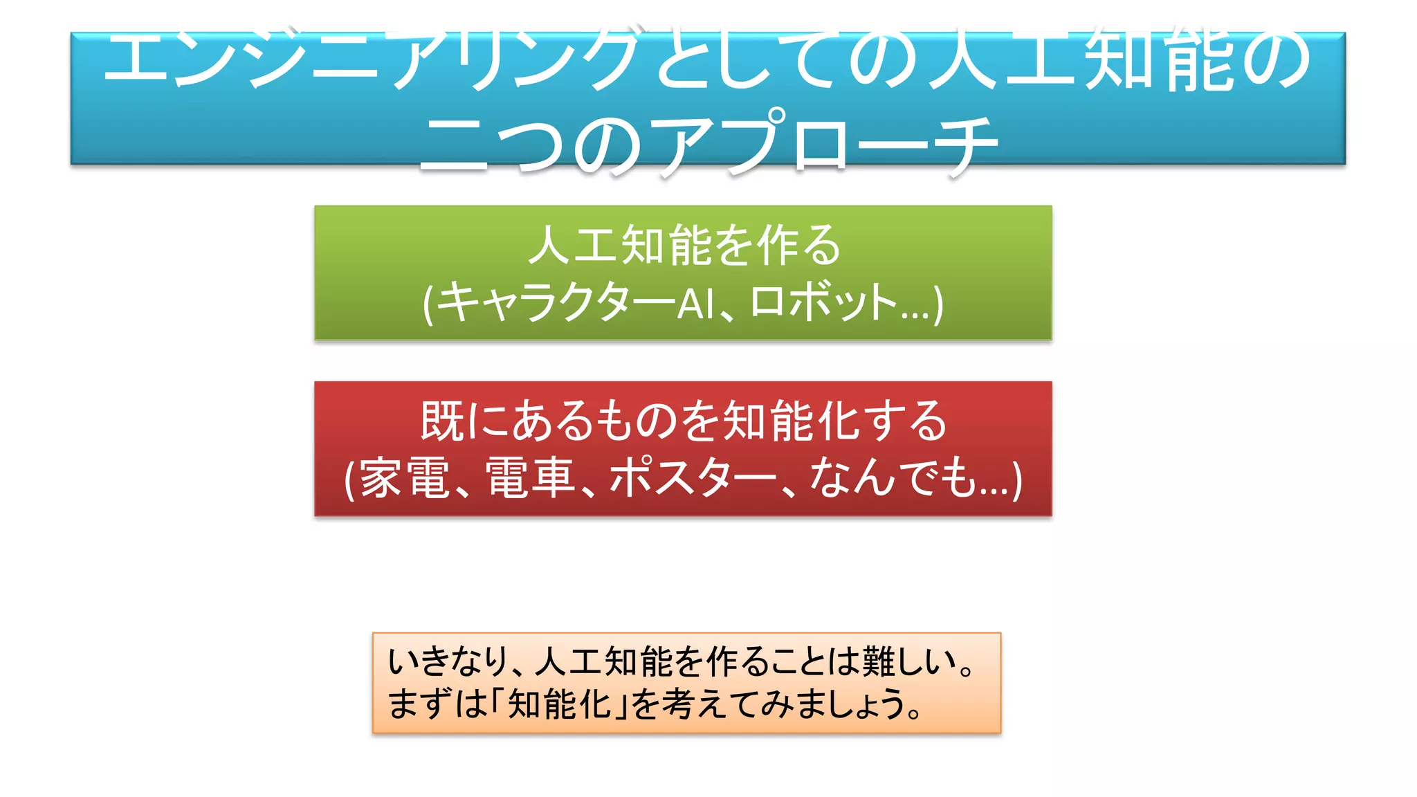 エンジニアリングとしての人工知能の
二つのアプローチ
人工知能を作る
(キャラクターAI、ロボット…)
既にあるものを知能化する
(家電、電車、ポスター、なんでも…)
いきなり、人工知能を作ることは難しい。
まずは「知能化」を考えてみましょう。
 