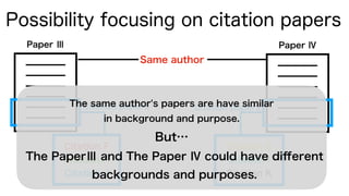 Possibility focusing on citation papers
Paper Ⅲ Paper Ⅳ
Same author
Citation F
Citation H
Citation J
Citation papers
Citation G
Citation I
Citation K
Citation papers
The same author's papers are have similar
in background and purpose.
But…
The PaperⅢ and The Paper Ⅳ could have diﬀerent
backgrounds and purposes.
 