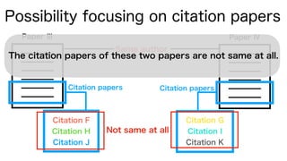 Possibility focusing on citation papers
Paper Ⅲ Paper Ⅳ
Citation F
Citation H
Citation J
Citation papers
Citation G
Citation I
Citation K
Citation papers
Same author
The citation papers of these two papers are not same at all.
Not same at all
 