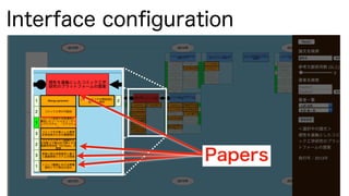 Interface conﬁguration
Papers
 