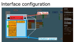 Interface conﬁguration
Big Node
Citation papers
 
