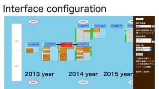 Interface conﬁguration
2013 year 2014 year 2015 year
 