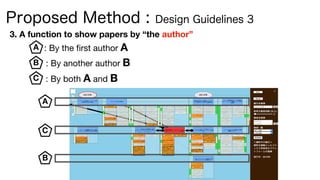 : By the first author A
: By another author B
: By both A and B
A
B
C
A
B
C
Proposed Method : Design Guidelines 3
3. A function to show papers by “the author”
 