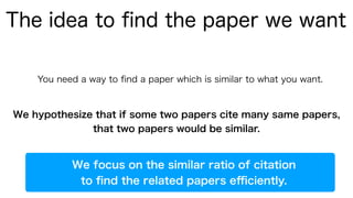 The idea to ﬁnd the paper we want
You need a way to ﬁnd a paper which is similar to what you want.
We hypothesize that if some two papers cite many same papers,
that two papers would be similar.
We focus on the similar ratio of citation
to ﬁnd the related papers eﬃciently.
 