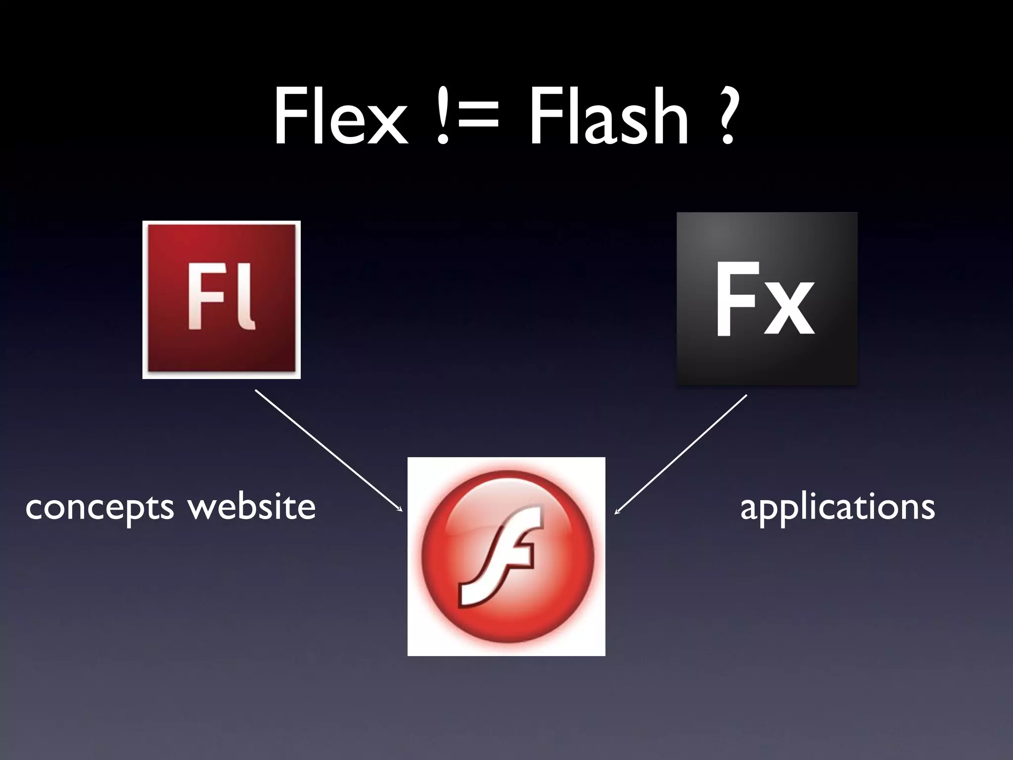Flex != Flash ? concepts website applications 