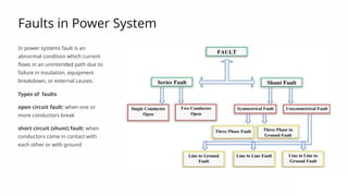 Shunt-Faults-in-Po...wer-Systems[1].pptx