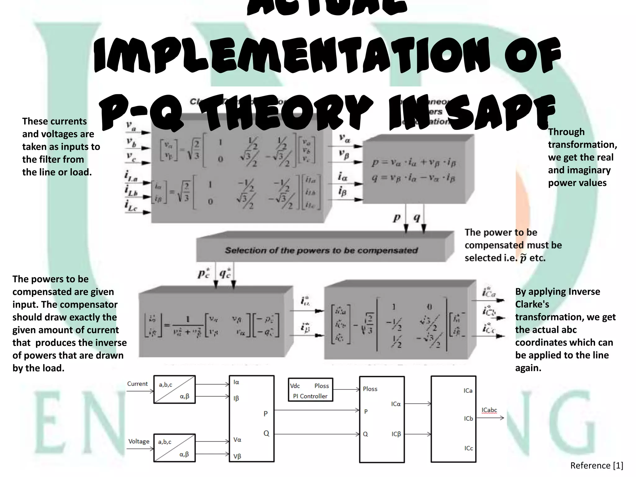 Actual
Implementation of
p-q Theory in SAPF

These currents
and voltages are
taken as inputs to
the filter from
the line or load.

The powers to be
compensated are given
input. The compensator
should draw exactly the
given amount of current
that produces the inverse
of powers that are drawn
by the load.

Through
transformation,
we get the real
and imaginary
power values

By applying Inverse
Clarke's
transformation, we get
the actual abc
coordinates which can
be applied to the line
again.

Reference [1]

 