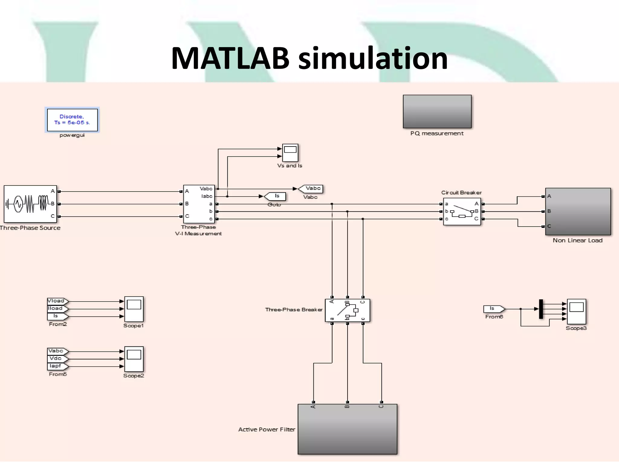MATLAB simulation

 