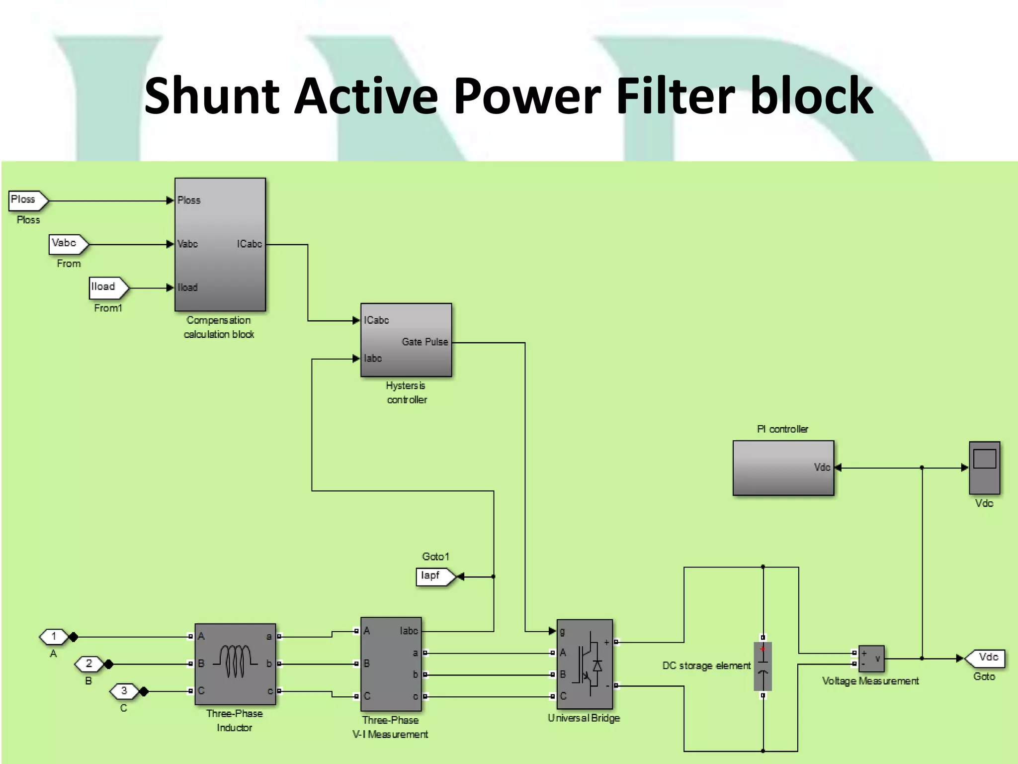 Shunt Active Power Filter block

 