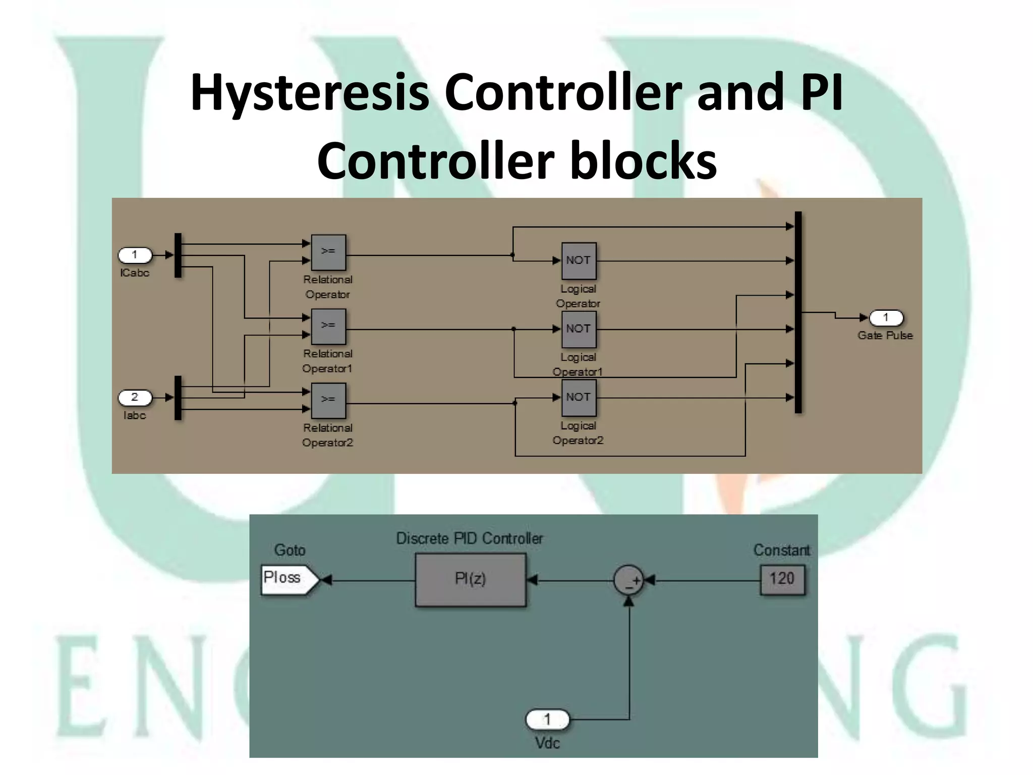 Hysteresis Controller and PI
Controller blocks

 