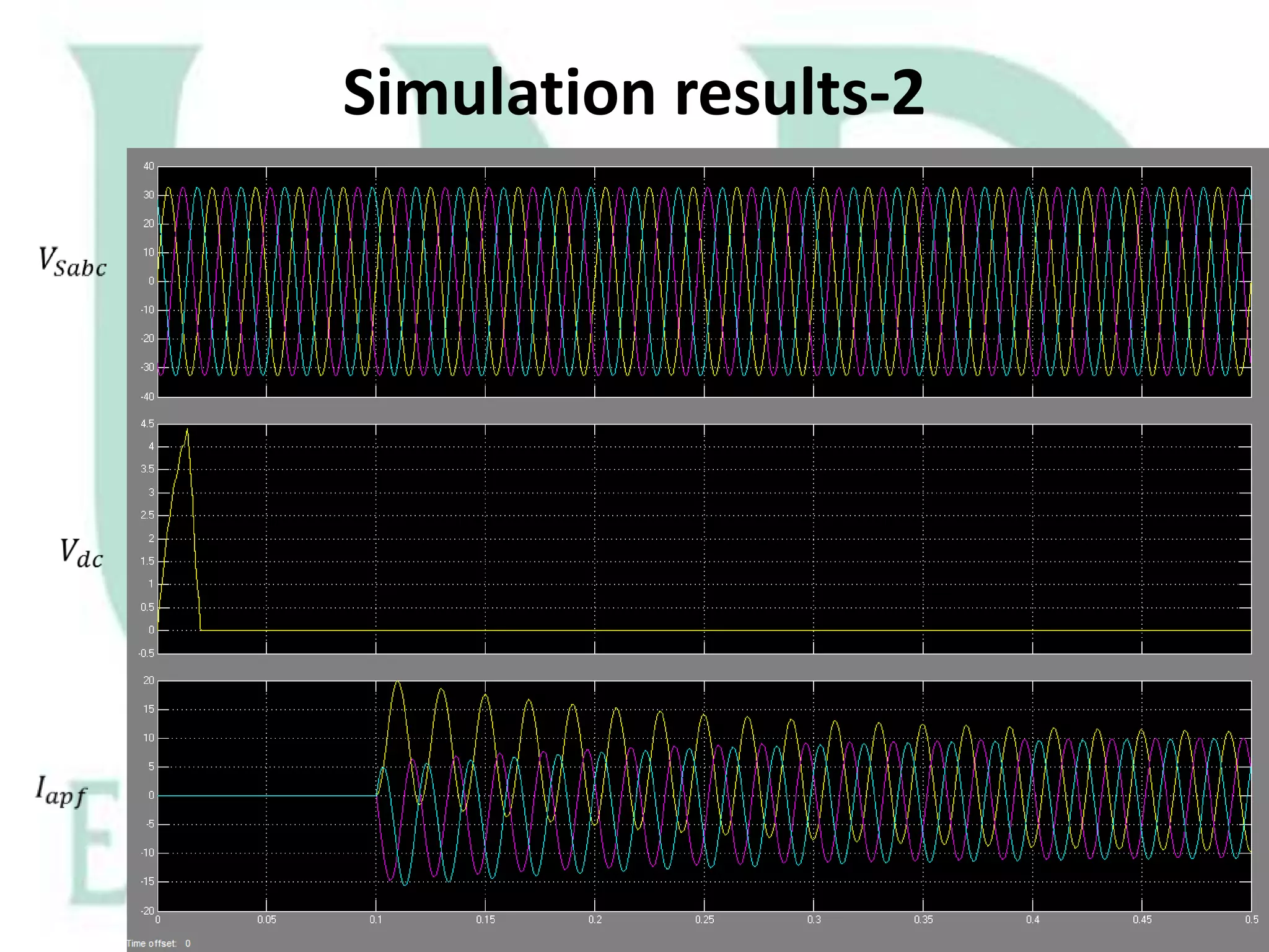 Simulation results-2

 