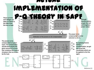 Actual
Implementation of
p-q Theory in SAPF

These currents
and voltages are
taken as inputs to
the filter from
the line or load.

The powers to be
compensated are given
input. The compensator
should draw exactly the
given amount of current
that produces the inverse
of powers that are drawn
by the load.

Through
transformation,
we get the real
and imaginary
power values

By applying Inverse
Clarke's
transformation, we get
the actual abc
coordinates which can
be applied to the line
again.

Reference [1]

 