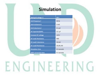 Simulation
Ideal grid voltage V

40 V

Grid frequency f

50 Hz

Grid resistance R

3 mΩ

Grid Inductance I

0.1 μH

DC Capacitor(SAPF)

3.5 μF

Constant DC voltage

120 V

DC Load1 Resistance

60Ω

DC Load1 Inductance

10 mΩ

DC Load2 Resistances

2Ω,4Ω, 6Ω

Simulation time

0.5 seconds

SAPF connection time

0.1 seconds

 