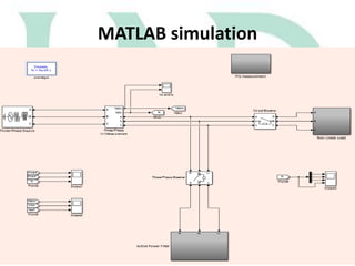 MATLAB simulation

 