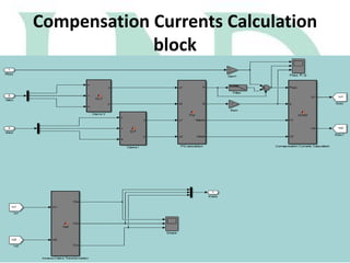 Compensation Currents Calculation
block

 
