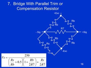 16
7. Bridge With Parallel Trim or
Compensation Resistor
7272
15.0
250
R
Rs
R
Rb
Rb
Rs
Vs
+⎟
⎠
⎞
⎜
⎝
⎛
+⎟
⎠
⎞
⎜
⎝
⎛
+
=
+Exc
-Exc
+Sig- Sig
Rb
Rb
Rb
Rb
R7
Rs
 