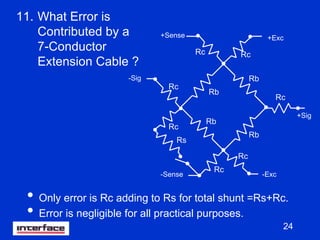 24
11. What Error is
Contributed by a
7-Conductor
Extension Cable ?
Rb
Rb
Rb
Rb
Rc
Rc
Rc
Rc
Rc
Rc
Rc
Rs
+Sense +Exc
+Sig
-Sense -Exc
-Sig
• Only error is Rc adding to Rs for total shunt =Rs+Rc.
• Error is negligible for all practical purposes.
 