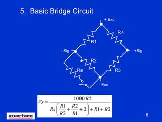 8
5. Basic Bridge Circuit
Rs
R2
R1
R4
R3
+ Exc
- Exc
- Sig +Sig
212
1
2
2
1
21000
RR
R
R
R
R
Rs
R
Vs
++⎟
⎠
⎞
⎜
⎝
⎛
++
=
 