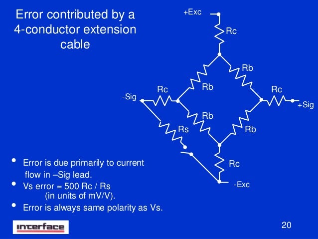 Shunt Calibration For Dummies
