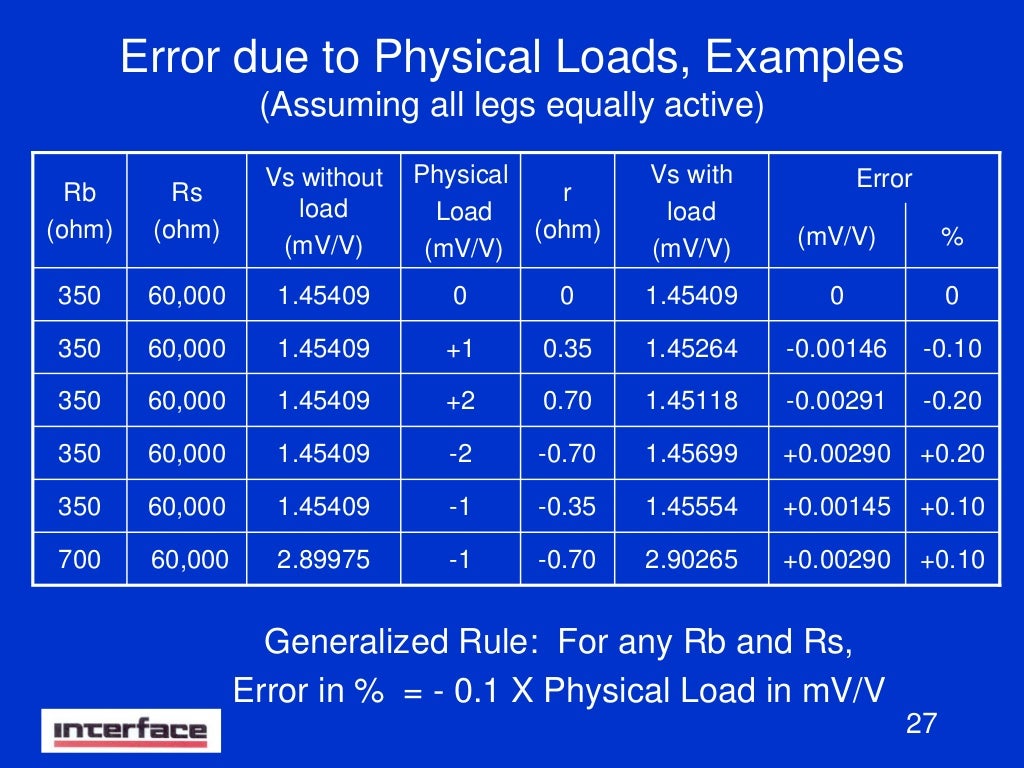 Shunt Calibration For Dummies