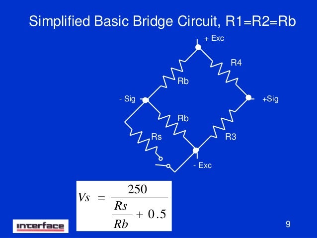 Shunt Calibration For Dummies