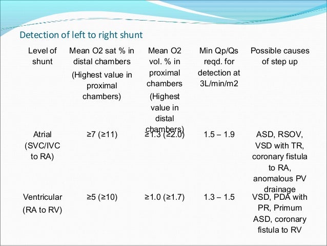 What Does Rt Mean >> Shunt quantification What Does Rt Mean >> Shunt quantification