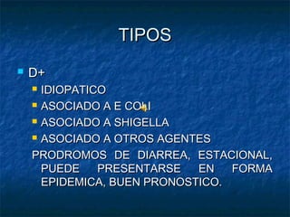 TIPOSTIPOS
 D+D+
 IDIOPATICOIDIOPATICO
 ASOCIADO A E COLIASOCIADO A E COLI
 ASOCIADO A SHIGELLAASOCIADO A SHIGELLA
 A...