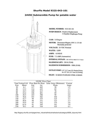 ShurFlo Model 9325-043-101

              24VDC Submersible Pump for potable water




                           24VDC Flow Chart
Total Vertical Lift Flow Rate Per Hour Solar Array (Minimum) Current
 Feet     Meter       Gal        Ltr            Watts         Amps
  20        6.1       117       443              58            1.5
  40       12.2       114       432              65            1.7
  60       18.3       109       413              78            2.1
  80       24.4       106       401              89            2.4
 100       30.5       103       390              99            2.6
 120       36.6       101       382              104           2.8
 140       42.7        99       375              115           3.1
 160       48.8        98       371              123           3.3
 180       54.9        93       352              135           3.6
 200       61.0        91       345              141           3.8
 230       70.1        82       310              155           4.1


http://legacy.shurflo.com/pages/new_industrial/Industrial/solar/subcategory/9300_dcpump.html
 
