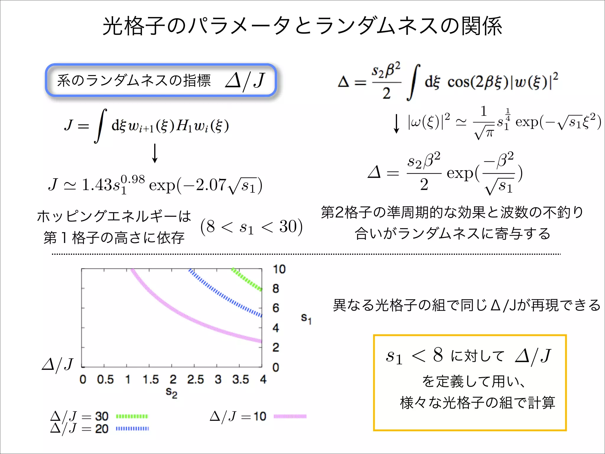 ∆/J
                                                        1 1      √ 2
                                            |ω(ξ)| 2
                                                       √ s1 exp(− s1 ξ )
                                                           4

                                                         π
                                           s2 β 2      −β 2
                           √            ∆=        exp( √ )
J     1.43s0.98
           1      exp(−2.07 s1 )             2          s1

                        (8 < s1 < 30)




∆/J
                                          s1 < 8            ∆/J


∆/J =                    ∆/J =
∆/J =
 