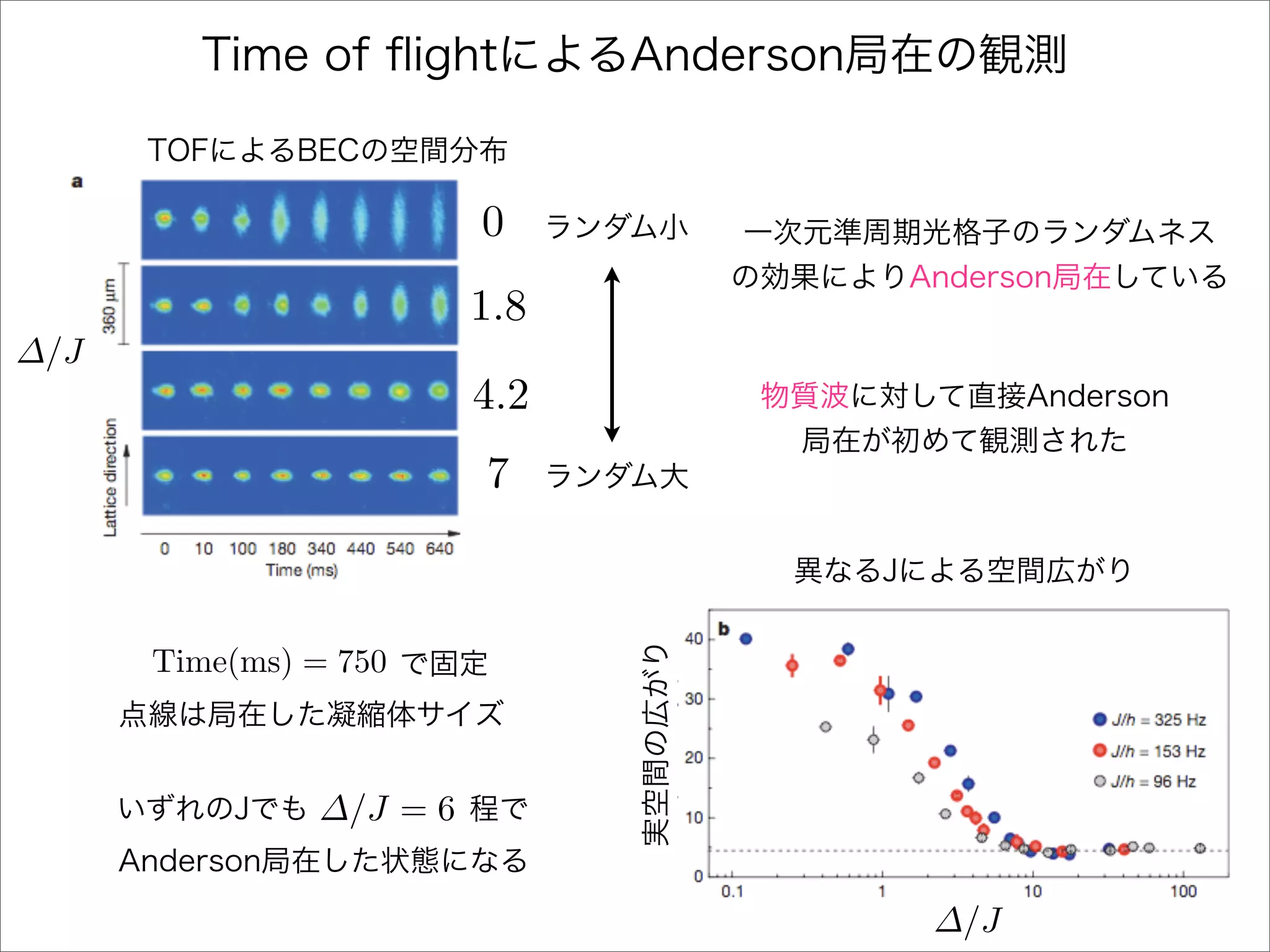 0
                         1.8
∆/J
                         4.2
                         7



      Time(ms) = 750



               ∆/J = 6


                               ∆/J
 