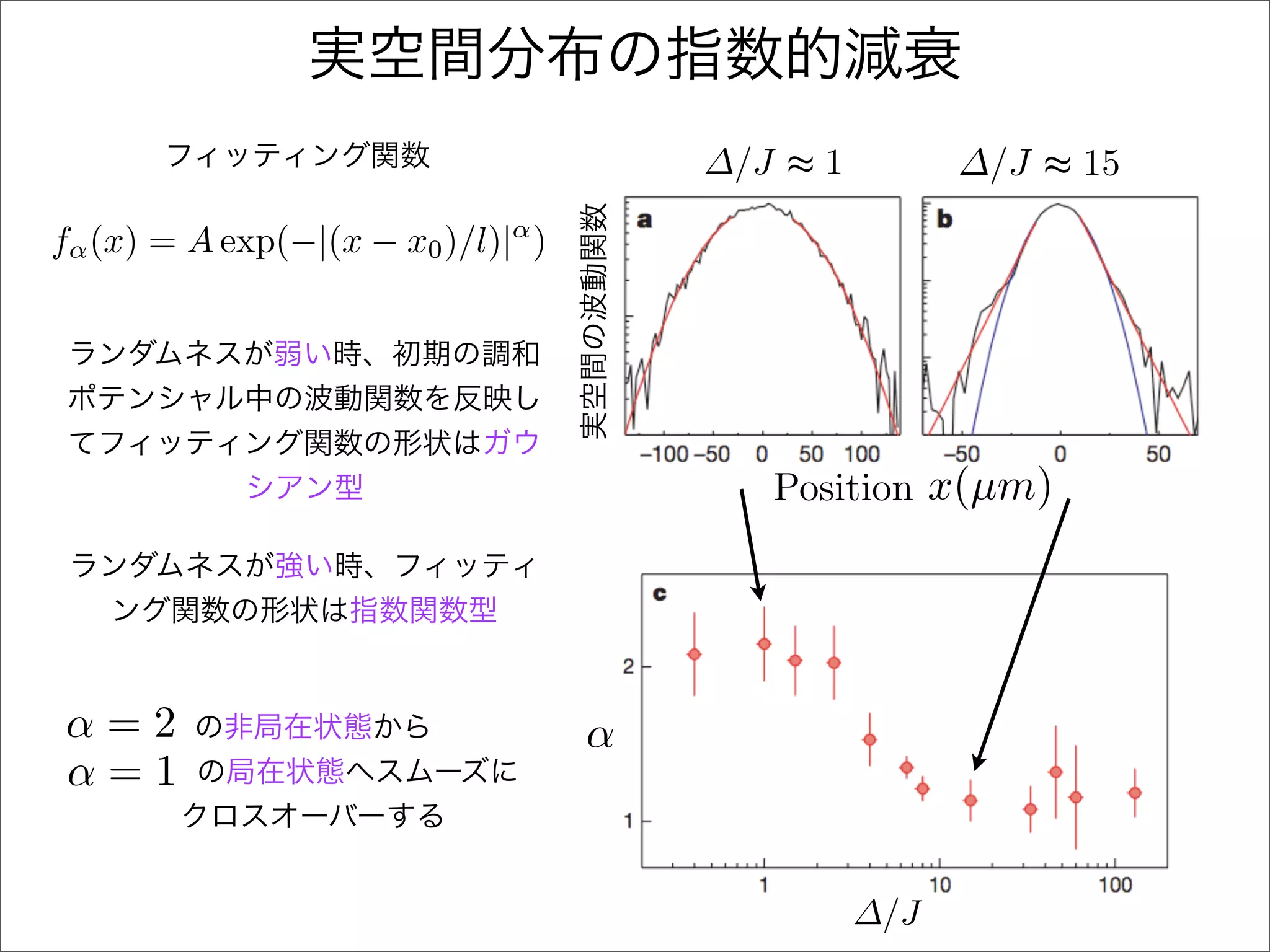 ∆/J ≈ 1         ∆/J ≈ 15

fα (x) = A exp(−|(x − x0 )/l)|α )




                                           Position x(µm)




α=2                                 α
α=1


                                                  ∆/J
 