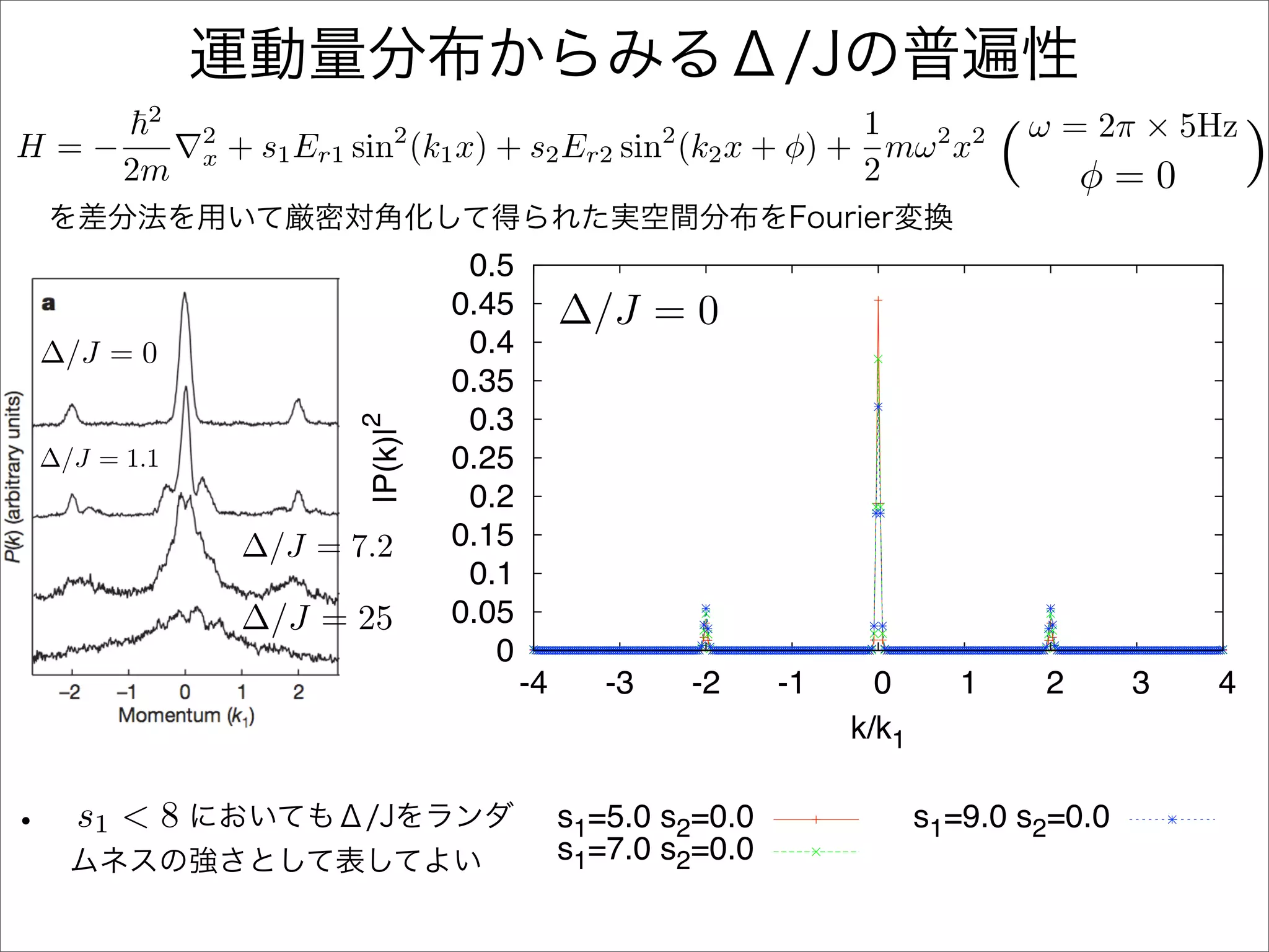 2
                                                             1                         ω = 2π × 5Hz
H=−
      2m
            2
            x   + s1 Er1 sin (k1 x) + s2 Er2 sin (k2 x + φ) + mω 2 x2
                              2                        2
                                                             2                     (       φ=0        )
                                    0.5
                                   0.45        ∆/J = 0
∆/J = 0                             0.4
                                   0.35
                                    0.3
                         |P(k)|2

∆/J = 1.1                          0.25
                                    0.2
                ∆/J = 7.2          0.15
                                    0.1
                ∆/J = 25           0.05
                                      0
                                          -4      -3       -2   -1     0       1       2    3    4
                                                                     k/k1

  s1 < 8                                       s1=5.0 s2=0.0                s1=9.0 s2=0.0
                                               s1=7.0 s2=0.0
 
