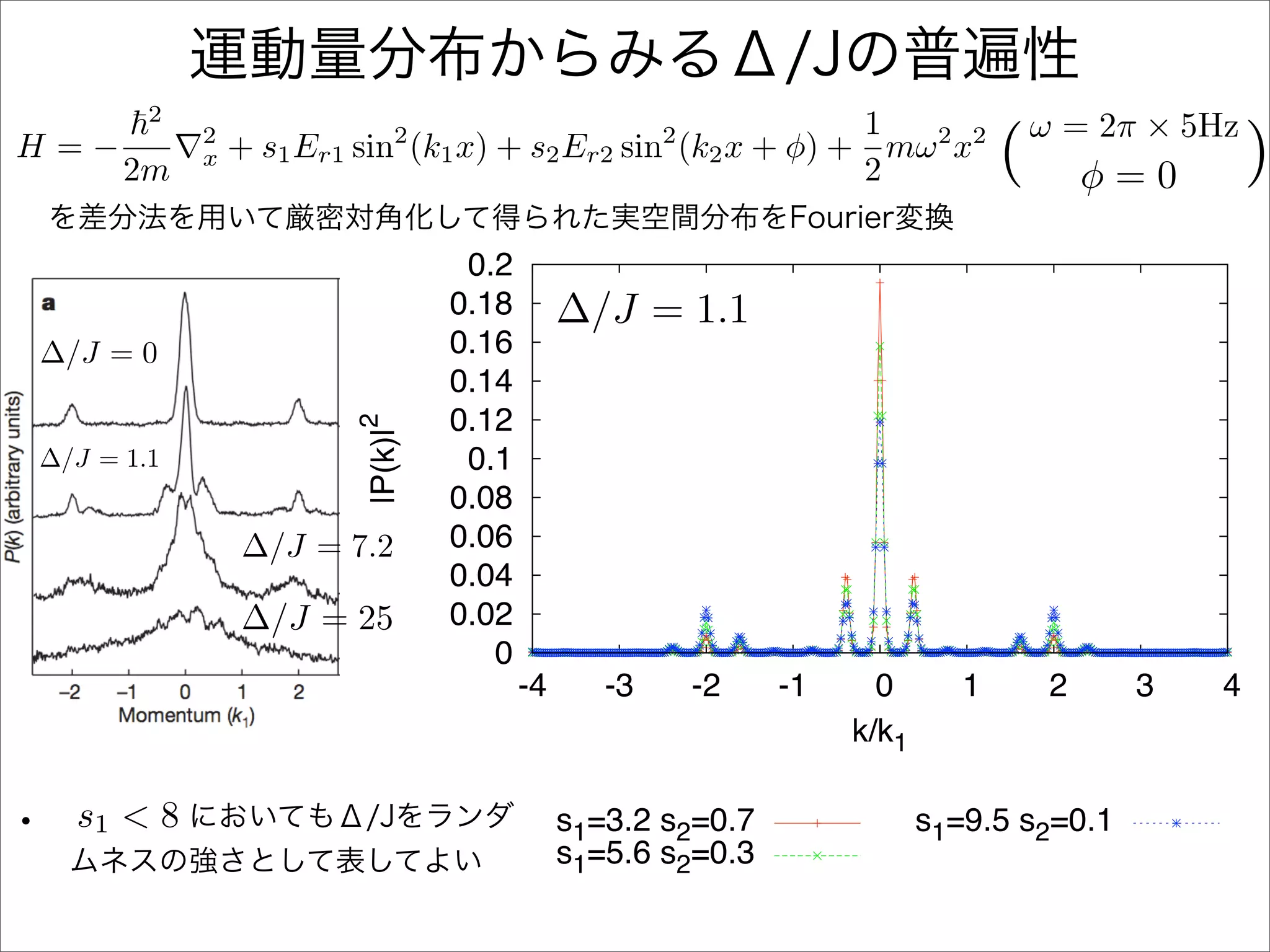 2
                                                             1                         ω = 2π × 5Hz
H=−
      2m
            2
            x   + s1 Er1 sin (k1 x) + s2 Er2 sin (k2 x + φ) + mω 2 x2
                              2                        2
                                                             2                     (        φ=0       )
                                    0.2
                                   0.18        ∆/J = 1.1
∆/J = 0                            0.16
                                   0.14
                                   0.12
                         |P(k)|2

∆/J = 1.1                           0.1
                                   0.08
                ∆/J = 7.2          0.06
                                   0.04
                ∆/J = 25           0.02
                                      0
                                          -4      -3       -2   -1     0       1        2    3    4
                                                                     k/k1

  s1 < 8                                       s1=3.2 s2=0.7                s1=9.5 s2=0.1
                                               s1=5.6 s2=0.3
 