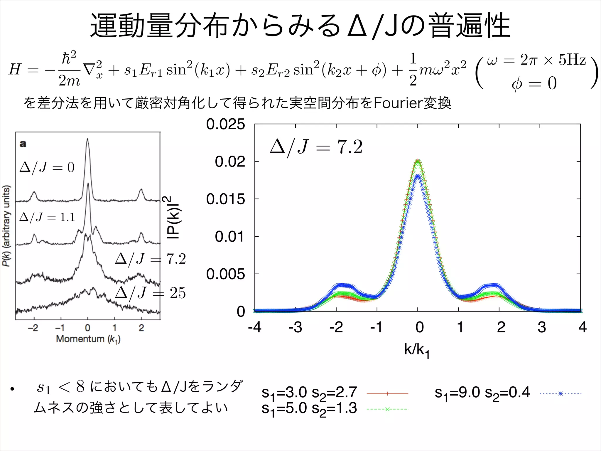 2
                                                             1                         ω = 2π × 5Hz
H=−
      2m
            2
            x   + s1 Er1 sin (k1 x) + s2 Er2 sin (k2 x + φ) + mω 2 x2
                                 2                      2
                                                             2                     (        φ=0       )
                                     0.025
                                                  ∆/J = 7.2
∆/J = 0                               0.02

                                     0.015
                       2
                        |P(k)|

∆/J = 1.1
                                      0.01
                ∆/J = 7.2
                                     0.005
                ∆/J = 25
                                        0
                                             -4    -3       -2   -1     0      1        2    3    4
                                                                      k/k1

  s1 < 8                                      s1=3.0 s2=2.7                  s1=9.0 s2=0.4
                                              s1=5.0 s2=1.3
 