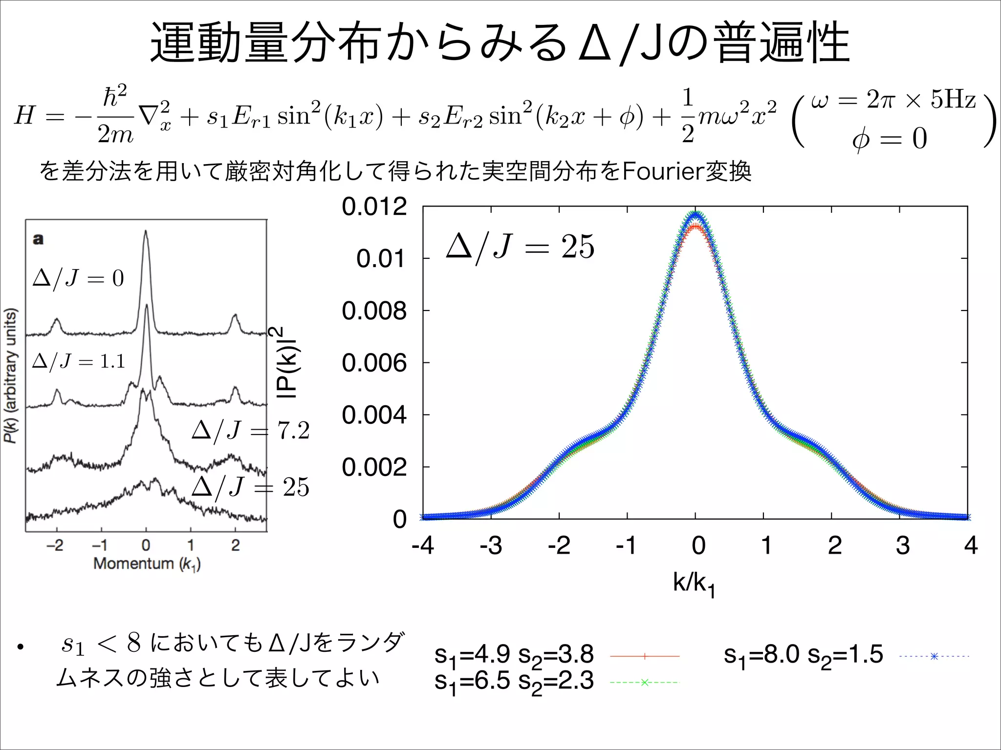 2
                                                             1                         ω = 2π × 5Hz
H=−
      2m
            2
            x   + s1 Er1 sin (k1 x) + s2 Er2 sin (k2 x + φ) + mω 2 x2
                                 2                      2
                                                             2                     (        φ=0       )
                                     0.012
                                      0.01        ∆/J = 25
∆/J = 0
                                     0.008
                       |P(k)|2

∆/J = 1.1                            0.006
                                     0.004
                ∆/J = 7.2
                                     0.002
                ∆/J = 25
                                        0
                                             -4    -3       -2   -1     0      1        2    3    4
                                                                      k/k1

  s1 < 8                                      s1=4.9 s2=3.8                  s1=8.0 s2=1.5
                                              s1=6.5 s2=2.3
 