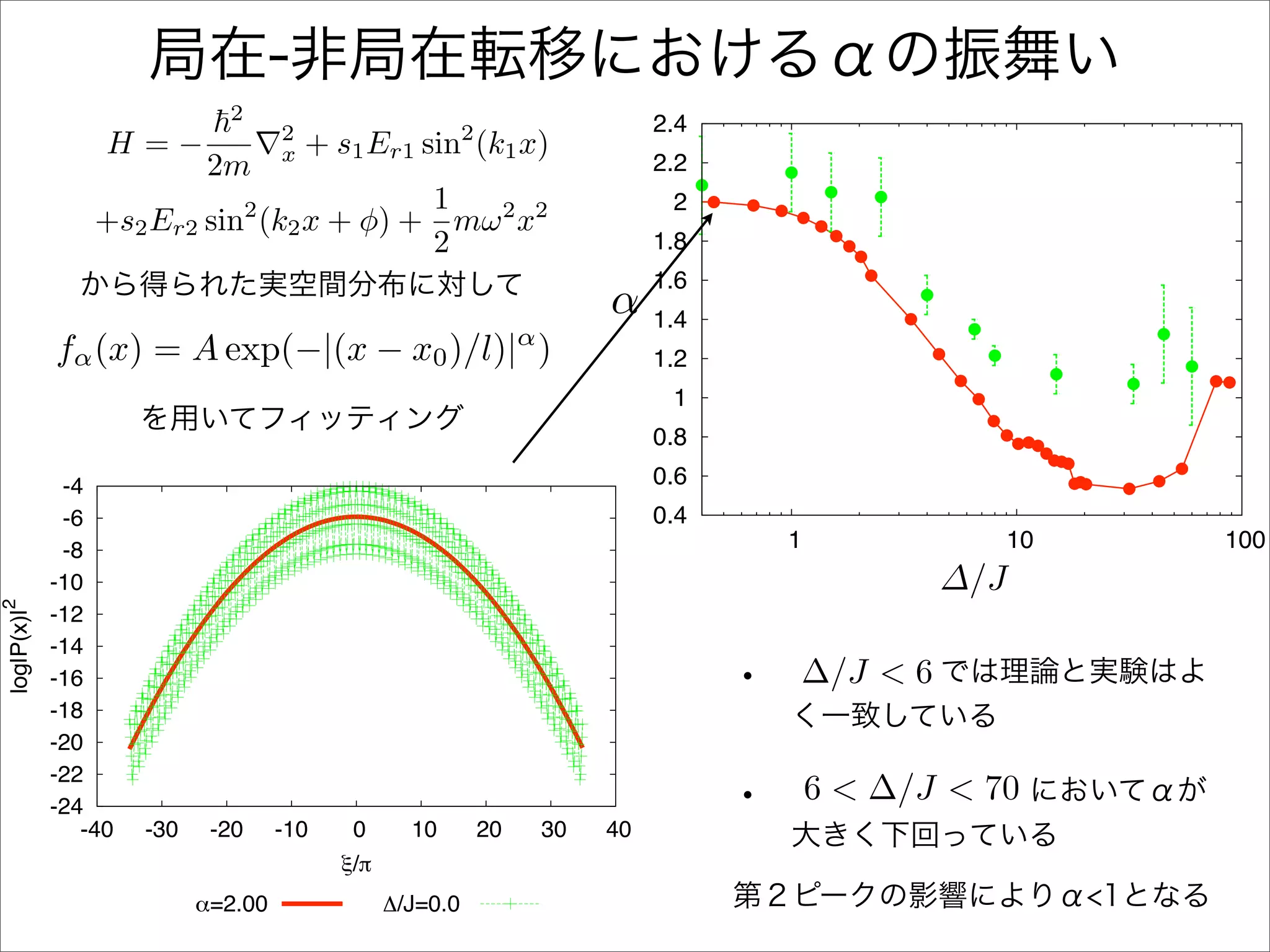 2
                                                                                    2.4
                  H=−                  2
                                           + s1 Er1 sin (k1 x)
                                                             2
                            2m         x                                            2.2
                                         1                                           2
                 +s2 Er2 sin (k2 x + φ) + mω 2 x2
                                   2
                                         2                                          1.8
                                                                                    1.6
                                                                               α    1.4




                                                                               !
             fα (x) = A exp(−|(x − x0 )/l)| )                         α
                                                                                    1.2
                                                                                     1
                                                                                    0.8
              -4                                                                    0.6
              -6                                                                    0.4
              -8                                                                          1                 10   100
             -10                                                                                     ∆/J
                                                                                                      "/J
log|P(x)|2




             -12
             -14
             -16                                                                          ∆/J < 6
             -18
             -20
             -22
             -24
                                                                                              6 < ∆/J < 70
                -40   -30    -20       -10    0      10          20       30   40
                                             !/"
                            #=2.00                 $/J=0.0
 