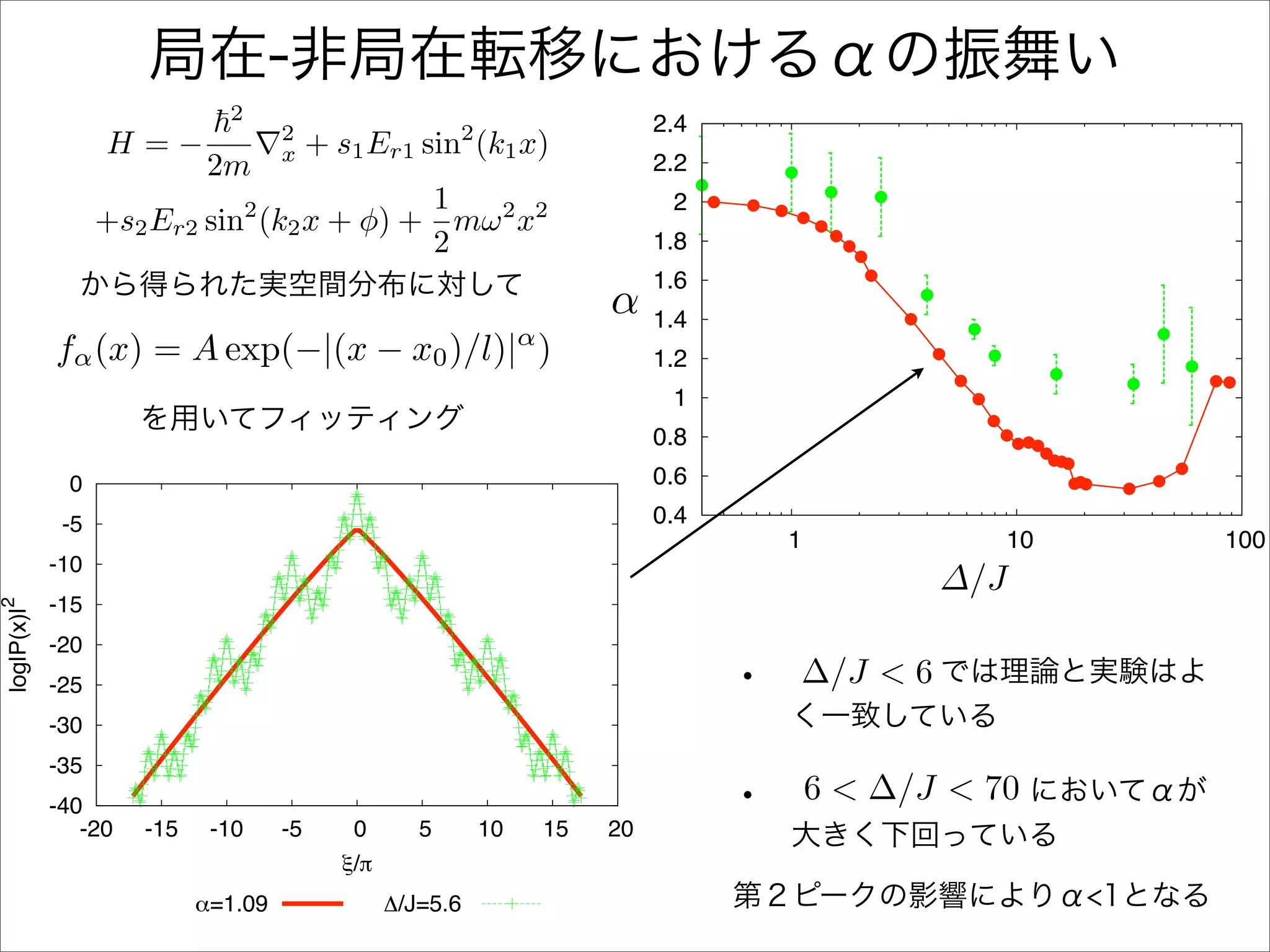 2
                                                                                  2.4
                   H=−                 2
                                            + s1 Er1 sin (k1 x)
                                                           2
                            2m         x                                          2.2
                                           1                                       2
                   +s2 Er2 sin (k2 x + φ) + mω 2 x2
                                   2
                                           2                                      1.8
                                                                                  1.6
                                                                             α    1.4




                                                                             !
             fα (x) = A exp(−|(x − x0 )/l)| )                       α
                                                                                  1.2
                                                                                   1
                                                                                  0.8
              0                                                                   0.6
              -5                                                                  0.4
                                                                                        1                 10   100
             -10
                                                                                                   ∆/J
                                                                                                    "/J
             -15
log|P(x)|2




             -20
             -25                                                                        ∆/J < 6
             -30
             -35
             -40
                                                                                            6 < ∆/J < 70
                -20   -15    -10       -5      0       5       10       15   20
                                              !/"
                            #=1.09                  $/J=5.6
 