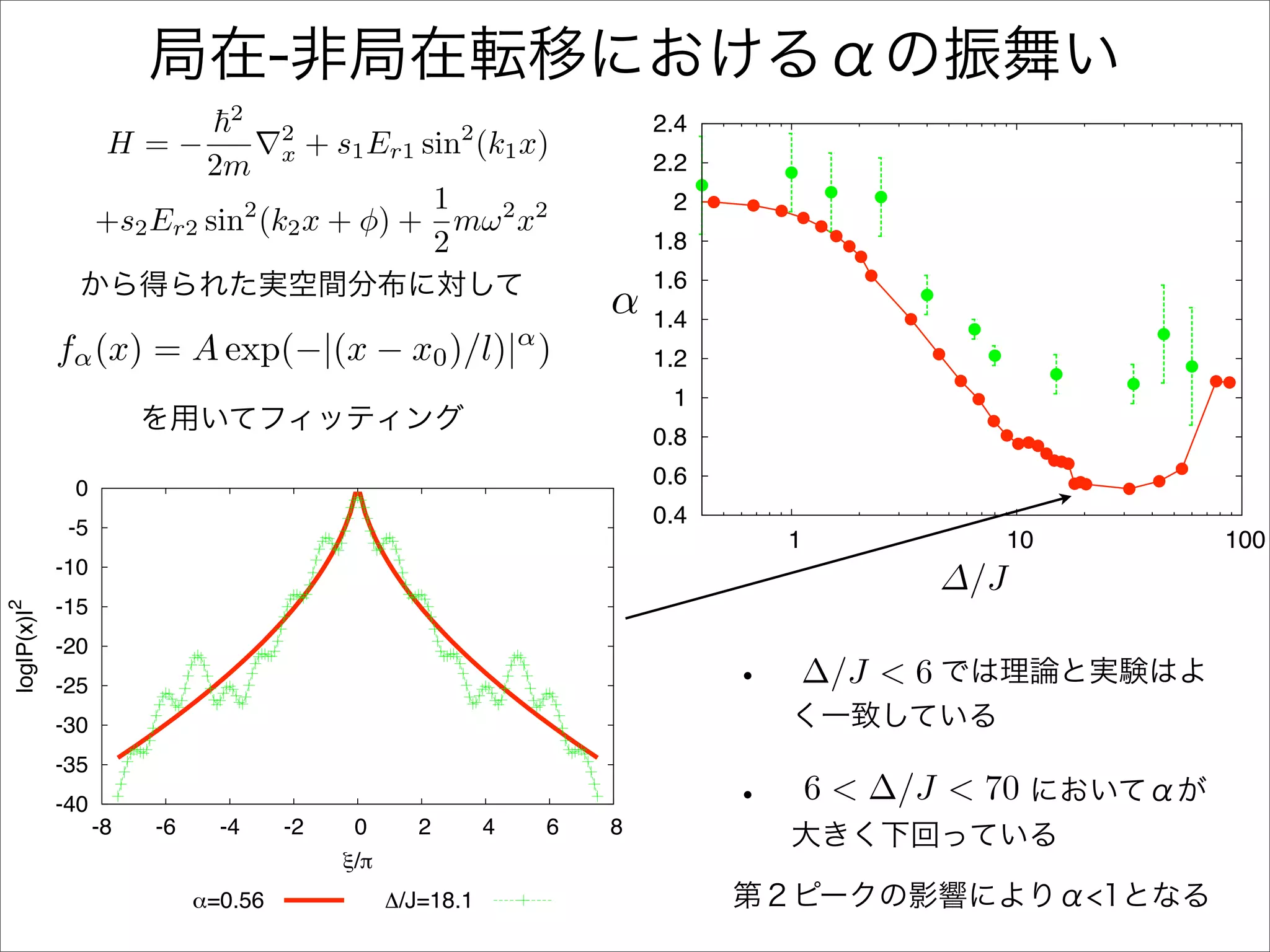2
                                                                                2.4
                    H=−                 2
                                             + s1 Er1 sin (k1 x)
                                                            2
                              2m        x                                       2.2
                                           1                                     2
                   +s2 Er2 sin (k2 x + φ) + mω 2 x2
                                    2
                                           2                                    1.8
                                                                                1.6
                                                                            α   1.4




                                                                            !
             fα (x) = A exp(−|(x − x0 )/l)| )                       α
                                                                                1.2
                                                                                 1
                                                                                0.8

              0
                                                                                0.6

              -5
                                                                                0.4
                                                                                      1                 10   100
             -10
                                                                                                 ∆/J
                                                                                                  "/J
             -15
log|P(x)|2




             -20
             -25                                                                      ∆/J < 6
             -30
             -35
             -40
                                                                                          6 < ∆/J < 70
                   -8   -6     -4       -2      0       2       4       6   8
                                               !/"
                             #=0.56                  $/J=18.1
 