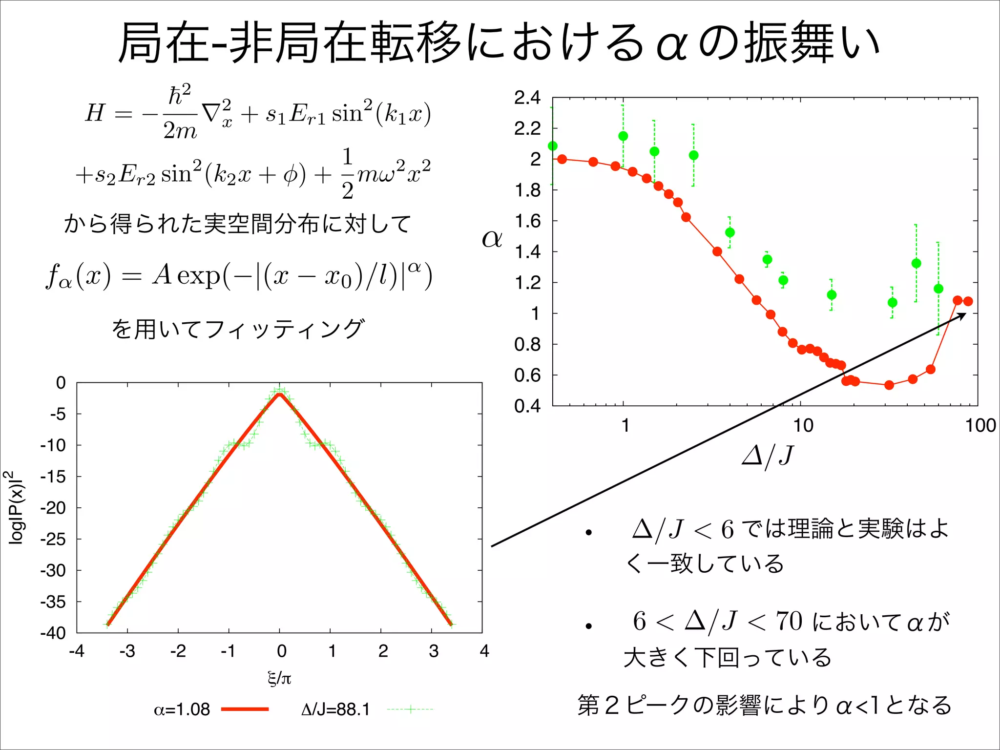 2
                                                                               2.4
                    H=−                2
                                            + s1 Er1 sin (k1 x)
                                                           2
                             2m        x                                       2.2
                                           1                                    2
                   +s2 Er2 sin (k2 x + φ) + mω 2 x2
                                   2
                                           2                                   1.8
                                                                               1.6
                                                                           α   1.4




                                                                           !
             fα (x) = A exp(−|(x − x0 )/l)| )                      α
                                                                               1.2
                                                                                1
                                                                               0.8
              0                                                                0.6
              -5                                                               0.4
                                                                                     1                 10   100
             -10
                                                                                                ∆/J
                                                                                                 "/J
             -15
log|P(x)|2




             -20
             -25                                                                     ∆/J < 6
             -30
             -35
             -40
                                                                                         6 < ∆/J < 70
                   -4   -3    -2       -1      0       1       2       3   4
                                              !/"
                             #=1.08                 $/J=88.1
 