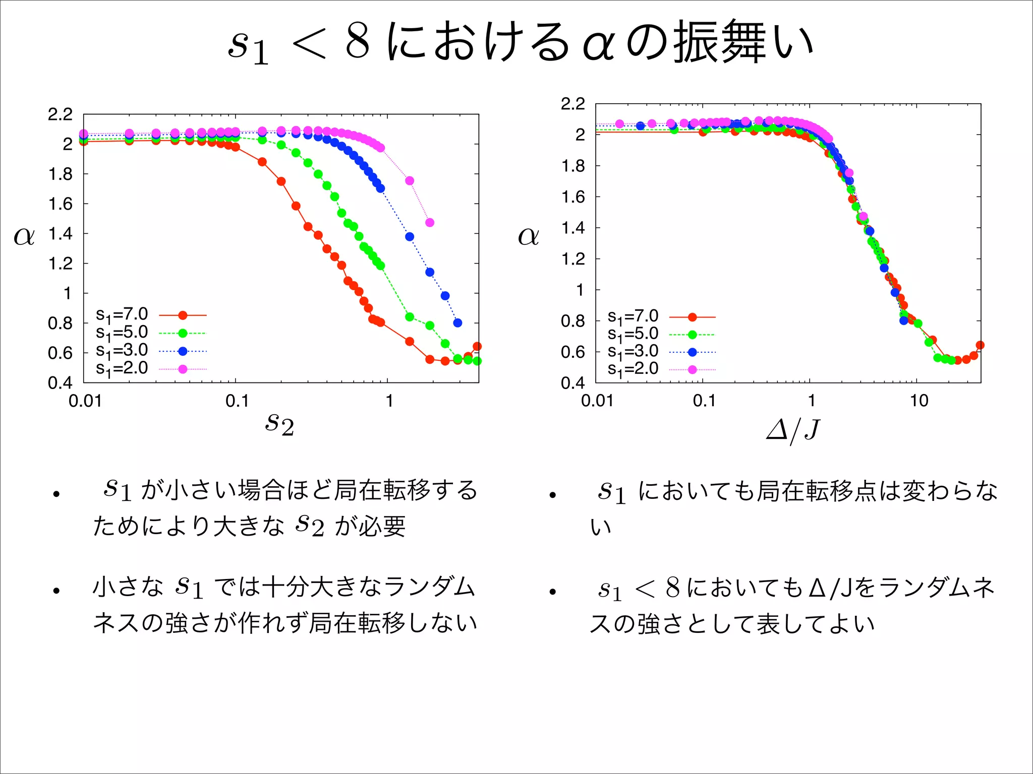 s1 < 8
                                                2.2
    2.2
                                                 2
     2
    1.8                                         1.8

    1.6                                         1.6

α   1.4                                     α   1.4




                                            !
!




    1.2                                         1.2
     1                                           1
          s1=7.0                                0.8   s1=7.0
    0.8   s1=5.0                                      s1=5.0
    0.6   s1=3.0                                0.6   s1=3.0
          s1=2.0                                      s1=2.0
    0.4                                         0.4
       0.01             0.1             1          0.01        0.1     1   10
                              s2
                               s
                               2                                     ∆/J
                                                                     "/J


          s1                                          s1
                                   s2
                   s1                                 s1 < 8
 