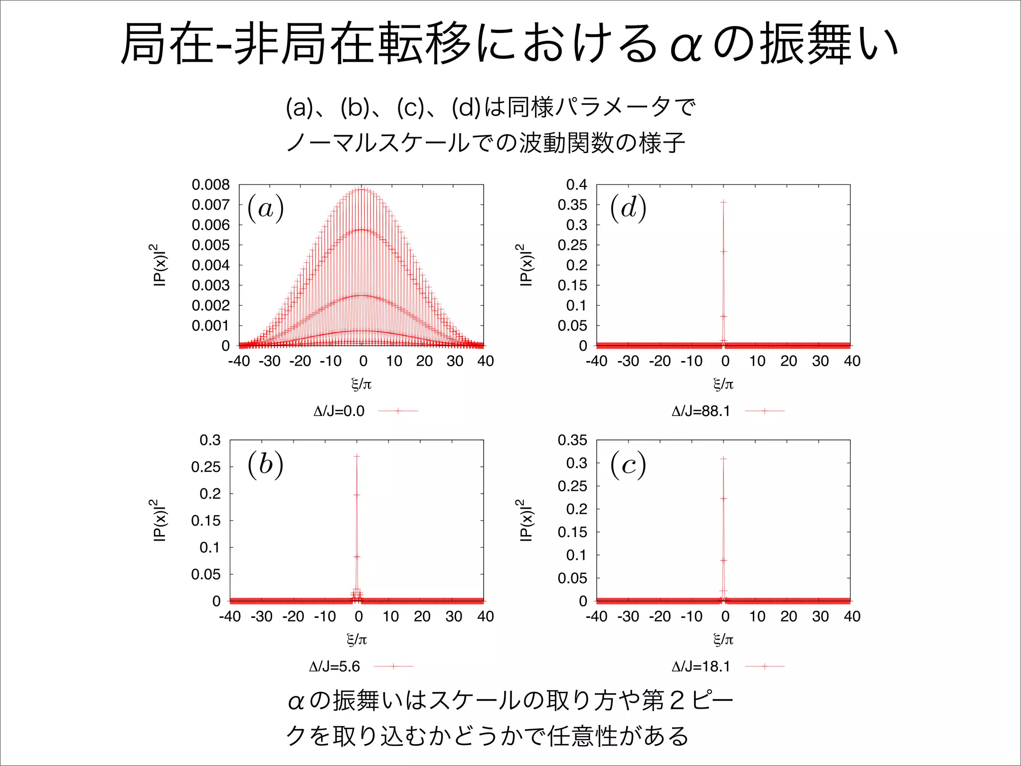 )#
          !"#""+                                                                        !"#(
          !"#""*
          !"#"")
                    (a)                      !(#                                      !"#'$
                                                                                        !"#'
                                                                                                         (d)
                                             !'#




                                +,-./012.'
          !"#""(                                                                      !"#&$
-./01-%




                                                                                &
                                                                                 *+,-.*
          !"#""'                             !&#                                        !"#&
          !"#""&                             !%#                                      !"#%$
          !"#""%                                                                        !"#%
          !"#""$
                                             !$#                                      !"#"$
               !"                            !"#                                          !"
                 ,'" ,&" ,%" ,$"             !" !* !%" !&" !'"
                                                 !$" !" !% !'                     )# )' )(" )'")")&" )*
                                                                                             )%       )%" !" !%" !&" !'" !("
                                             !2"                                  !3"                     !/"
                               #234"#"!                        #4(5##)                      $364(75')            #/0122#%!
           !"#'                                                                             !"#'$
                    (b)                                                                                  (c)
                  !(#$                                                                    !&#'
          !"#&$                                                                                  !"#'
                  !(#(                                                                    !&#&
                   !(                                                                       !"#&$
           !"#&                                                                            !&
*+,-.*&




                                                                                *+,-.*&
                  !'#&                                                                           !"#&
          !"#%$   !'#%                                                                    !%#$

                  !'#$
                                                                                            !"#%$
                                                                                          !%#(
                                                                                !
             !




           !"#%
                  !'#(                                                                    !%#'   !"#%
          !"#"$    !'                                                                        !"#"$
                         (a)
                                                                                          !%#&
                  !"#&
             !" !"#%
               ()" ('" (&" (%" !" !%" !&" !'" !)"
                                                                                           !%     (b) ('"
                                                                                                  !"
                                                                                                    ()"        (&" (%" !" !%" !&" !'" !)"
                  !"#$                                                                    !"#$
                          !'                 !/"         !'"             !'""                           !%              !%"   !/"   !%""
                                                   ")*                                                            ")*
                               #/01$#2!                                                                          #/01%2#%!
 