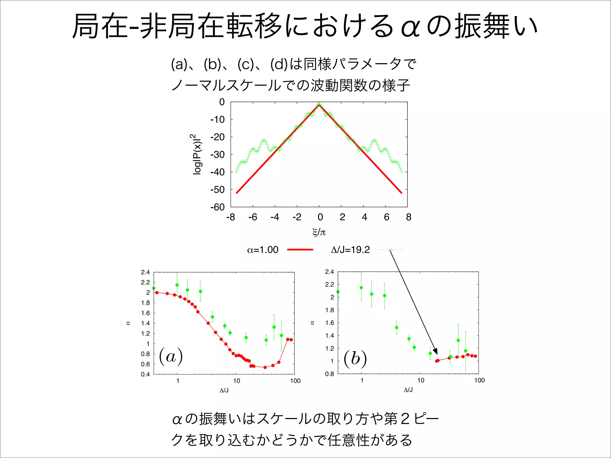 )#
                              !(#
                              !'#




                 +,-./012.'
                              !&#
                              !%#
                              !$#
                              !"#
                                    !*     !"   !%    !'    )#         )'   )%   )"   )*
                                                            !3"
                                           #4(5##)                $364(75')

    !(#$                                                        !&#'
    !(#(                                                        !&#&
     !(
                                                                  !&
    !'#&
    !'#%                                                        !%#$

    !'#$                                                        !%#(
                                                            !
!




    !'#(                                                        !%#'
     !'

           (a)
                                                                !%#&
    !"#&
    !"#%                                                          !%    (b)
    !"#$                                                        !"#$
            !'                       !'"             !'""                   !%              !%"   !%""
                               ")*                                                    ")*
 