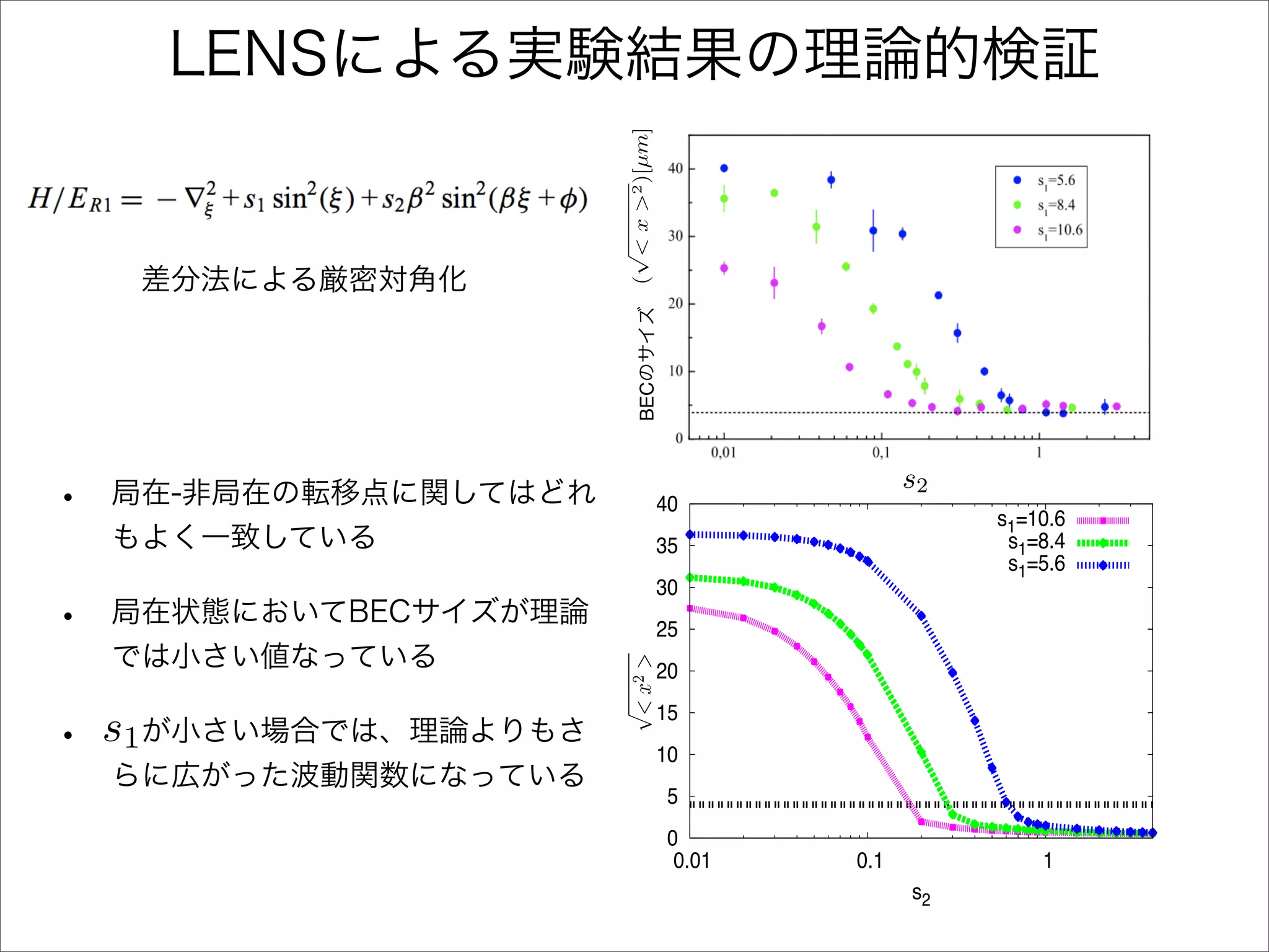 ( < x >2 )[µm]
                               !'"
                                                         )$*$"(+
                               !&#                        )$*,('
                                                          )$*#(+
                               !&"
                               !%#




      √
                               !%"
                               !$#
                               !$"
                                !#
                                !"




              !"#
                                 !"("$      !"($             !$
                                                    )%




                                                   s2
                  !'"
                                                             )$*$"(+
                  !&#                                         )$*,('
                                                              )$*#(+
                  !&"
                  !%#
           >
                  !%"
           x2
           <

                  !$#
s1
     √




                  !$"
                      !#
                      !"
                       !"("$             !"($                      !$
                                                   )%
 