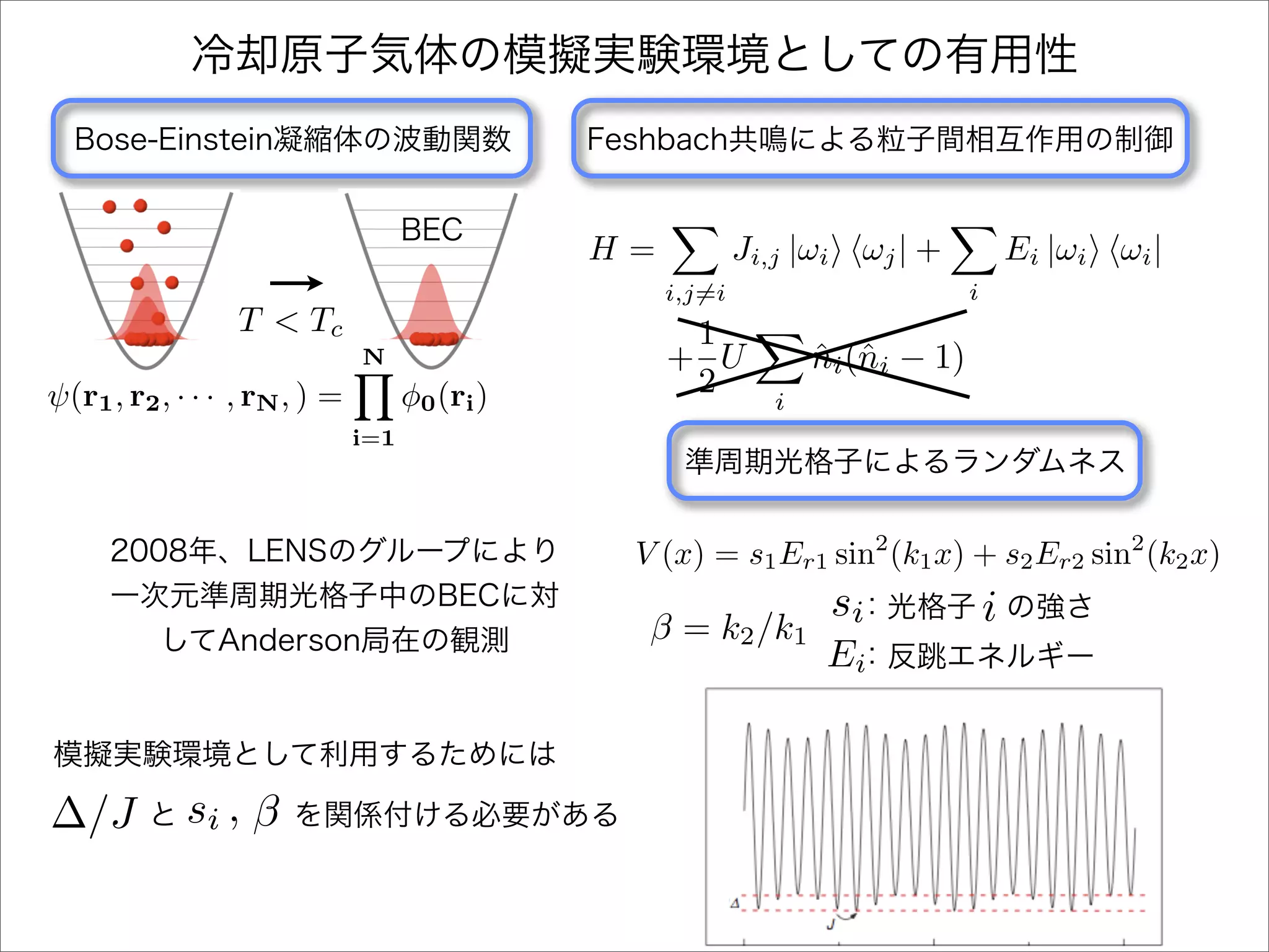 H=           Ji,j |ωi ωj | +               Ei |ωi ωi |
                                                     i,j=i                         i
                  T < Tc                              1
                               N                     + U            ni (ˆ i − 1)
                                                                    ˆ n
ψ(r1 , r2 , · · · , rN , ) =         φ0 (ri )         2         i
                               i=1




                                                 V (x) = s1 Er1 sin2 (k1 x) + s2 Er2 sin2 (k2 x)
                                                                     si                i
                                                  β = k2 /k1
                                                                     Ei



∆/J          si , β
 