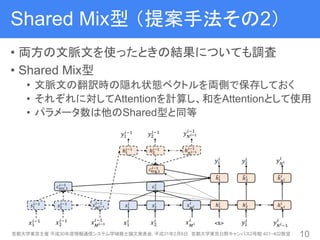 Shared Mix型 （提案手法その2）
• 両方の文脈文を使ったときの結果についても調査
• Shared Mix型
• 文脈文の翻訳時の隠れ状態ベクトルを両側で保存しておく
• それぞれに対してAttentionを計算し、和をAttentionとして使用
• パラメータ数は他のShared型と同等
首都大学東京主催 平成30年度情報通信システム学域修士論文発表会, 平成31年2月6日，首都大学東京日野キャンパス2号館 401・402教室 10
 