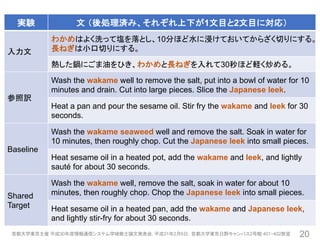 首都大学東京主催 平成30年度情報通信システム学域修士論文発表会, 平成31年2月6日，首都大学東京日野キャンパス2号館 401・402教室 20
実験 文 （後処理済み、それぞれ上下が1文目と2文目に対応）
入力文
わかめはよく洗って塩を落とし、10分ほど水に浸けておいてからざく切りにする。
長ねぎは小口切りにする。
熱した鍋にごま油をひき、わかめと長ねぎを入れて30秒ほど軽く炒める。
参照訳
Wash the wakame well to remove the salt, put into a bowl of water for 10
minutes and drain. Cut into large pieces. Slice the Japanese leek.
Heat a pan and pour the sesame oil. Stir fry the wakame and leek for 30
seconds.
Baseline
Wash the wakame seaweed well and remove the salt. Soak in water for
10 minutes, then roughly chop. Cut the Japanese leek into small pieces.
Heat sesame oil in a heated pot, add the wakame and leek, and lightly
sauté for about 30 seconds.
Shared
Target
Wash the wakame well, remove the salt, soak in water for about 10
minutes, then roughly chop. Chop the Japanese leek into small pieces.
Heat sesame oil in a heated pan, add the wakame and Japanese leek,
and lightly stir-fry for about 30 seconds.
 